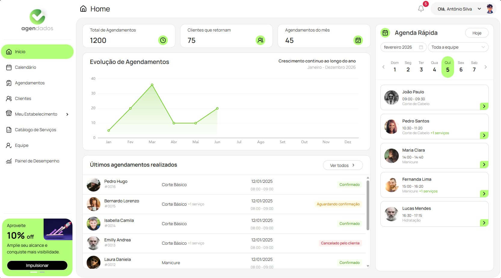 Painel Administrativo Light